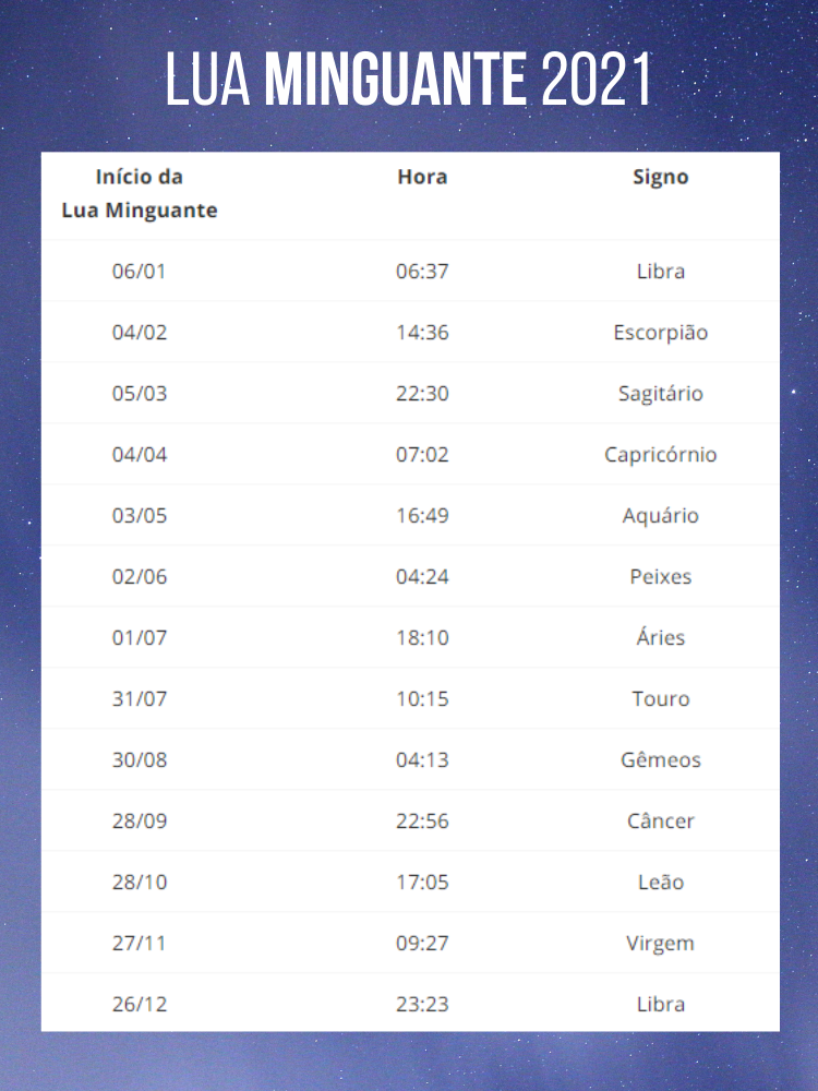 Calendário Lunar para Gestantes em 2021 | Fotografa Infantil, Newborn,  Familia, Gestante, Ribeirão Preto, Karoline Saadi.